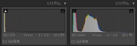 ヒストグラムを比較