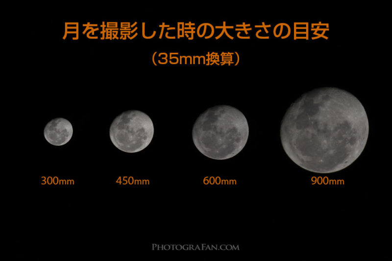 焦点距離の違いによる月の大きさの比較