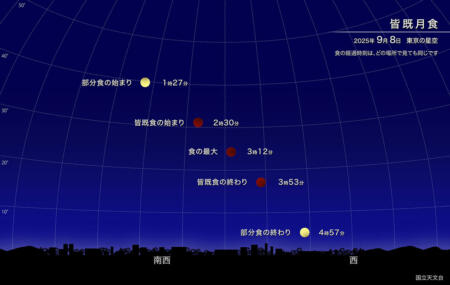 2025年9月8日の皆既月食の時間と方角