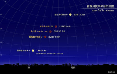 皆既月食2026年3月3日