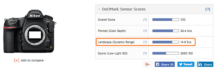 Nikon D850のダイナミックレンジ