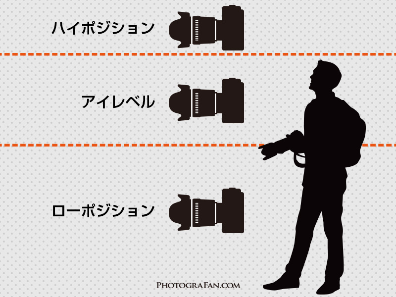 カメラポジションの種類