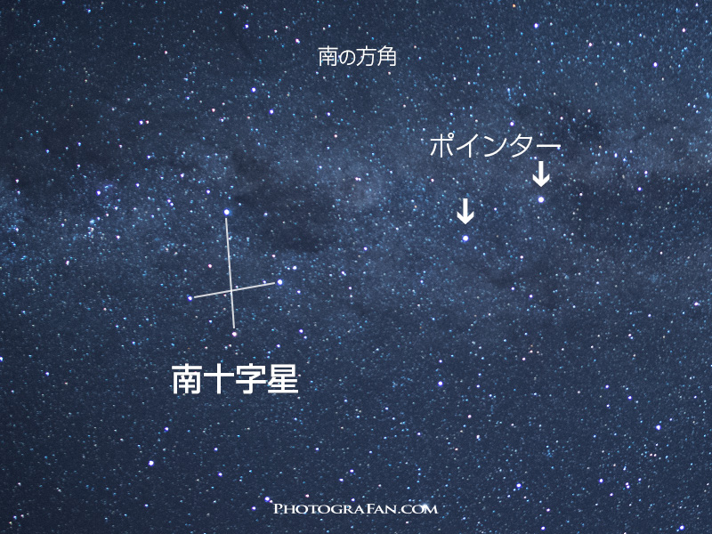 南十字星の見つけ方