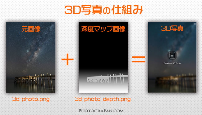 3D写真の仕組み