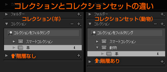 コレクションとコレクションセットの違い