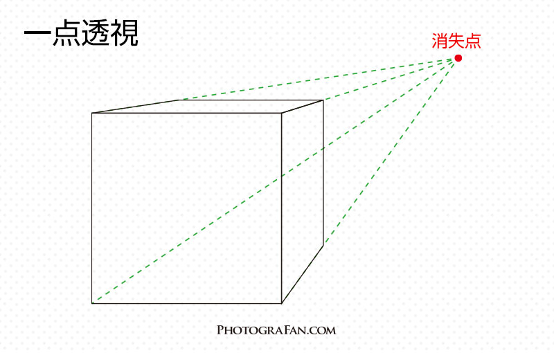 一点透視