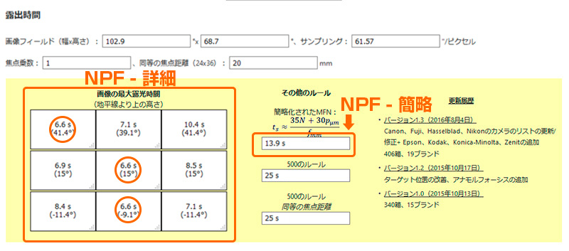 NPFルールの計算結果