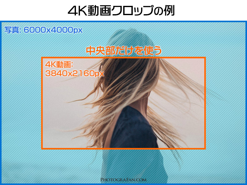写真と4K動画の画素数の差