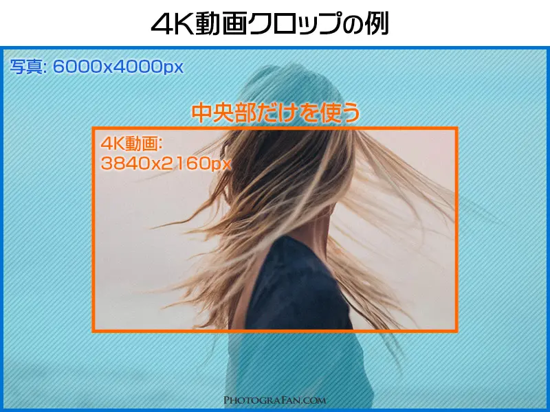 4k動画対応一眼カメラ選びで見落としがちなクロップ倍率と画角 フォトグラファン 4k動画対応一眼カメラ選びで見落としがちなクロップ倍率と画角 フォトグラファン