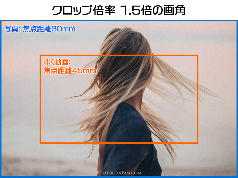 クロップ倍率 1.5倍の画角