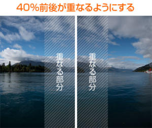 40％前後が重なるようにする