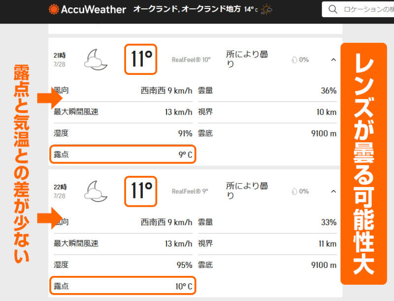 天気予報の露点温度をチェックする