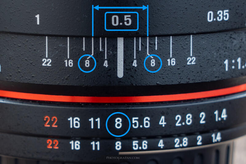 被写界深度目盛りの見方