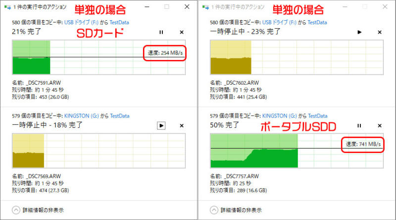 単独で転送した場合の速度