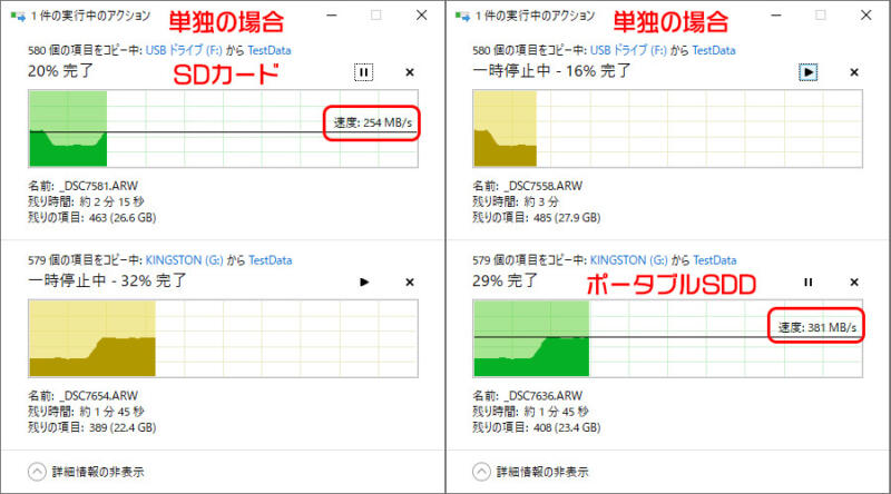 単独で転送した場合の速度