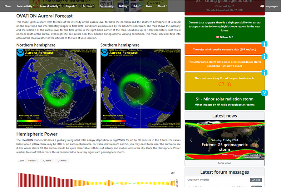 OVATION Auroral Forecast